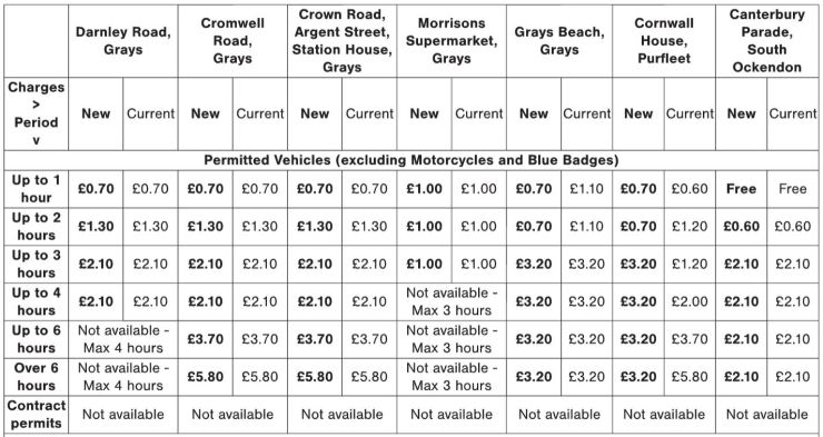 Car park Charges from 13th Feb 2018